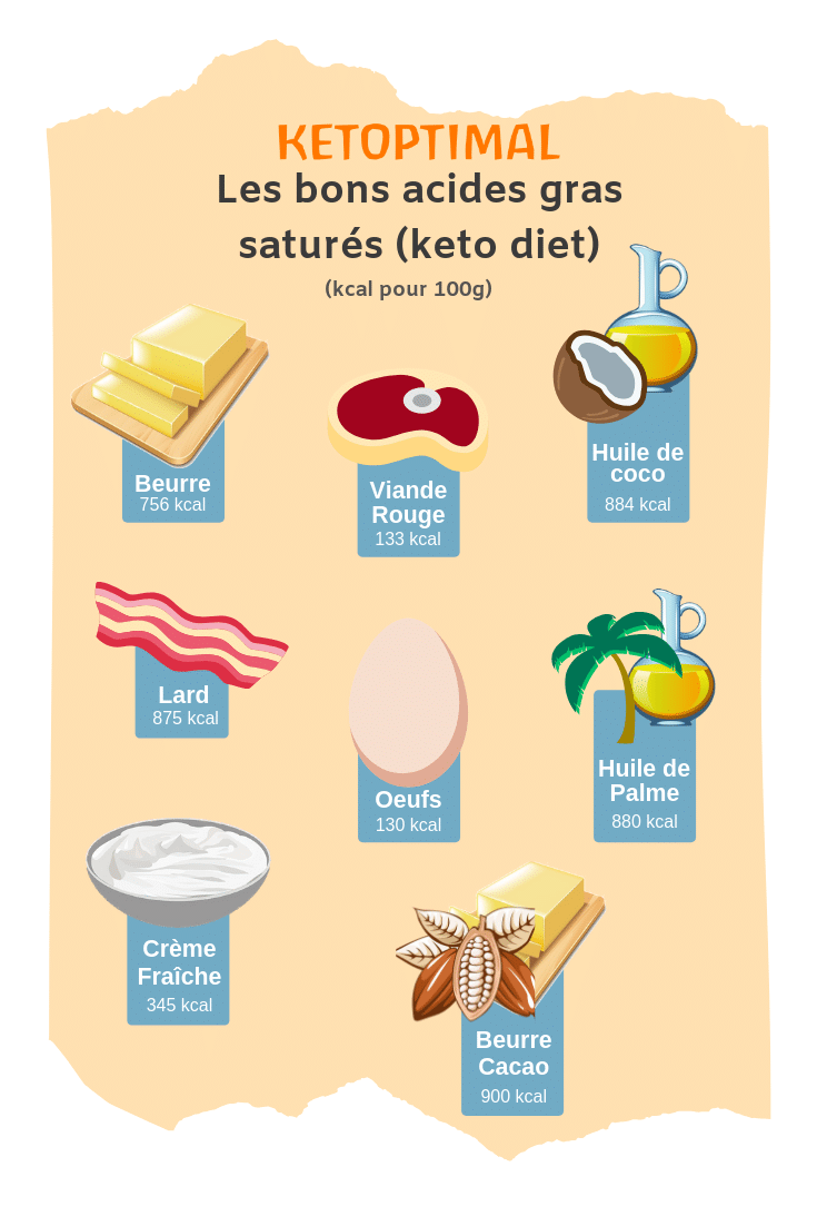 Les acides gras saturés en régime keto, meilleures graisses diète cétogène, regime cétogène, keto diet